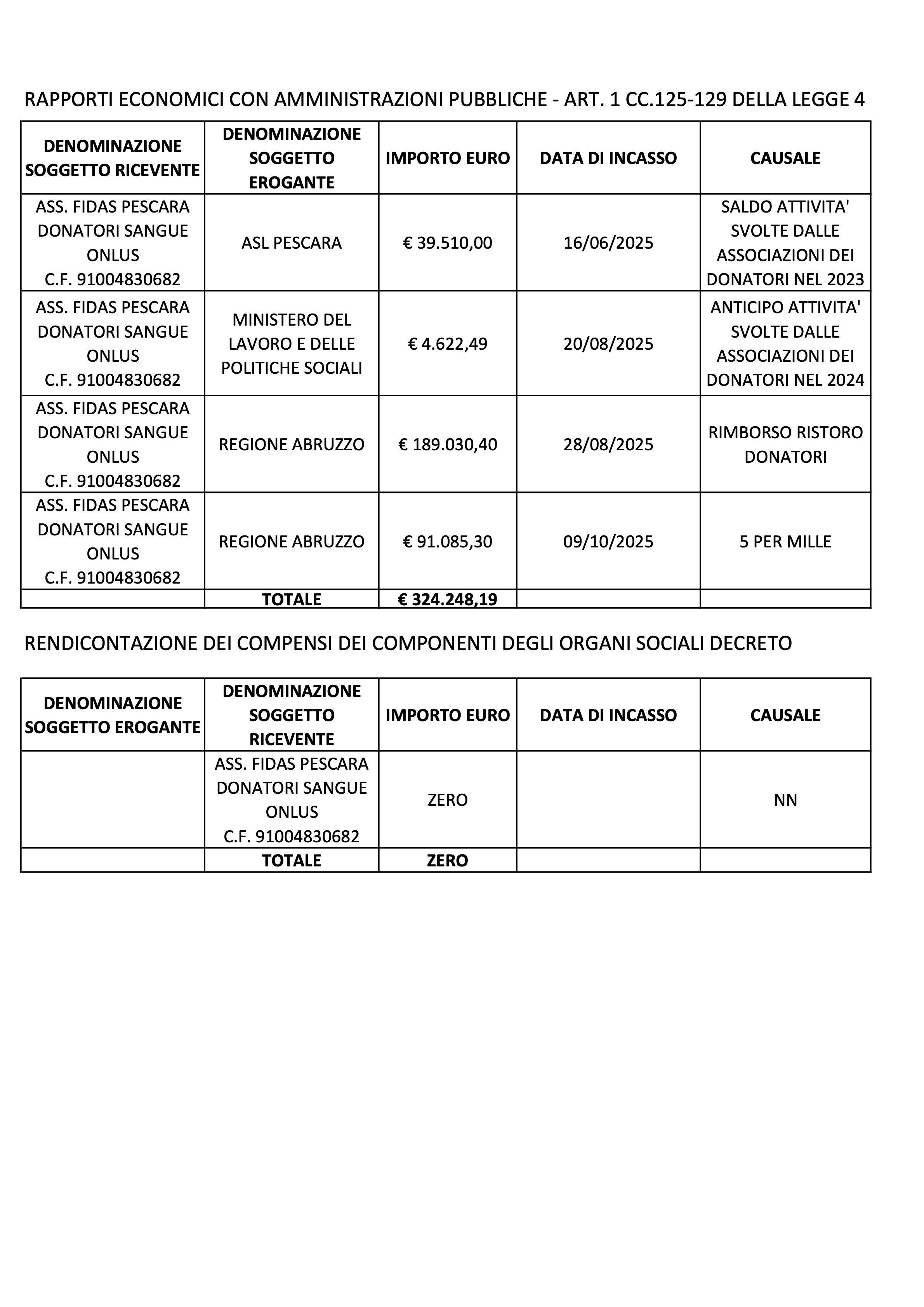 Adempimenti rendicontazione