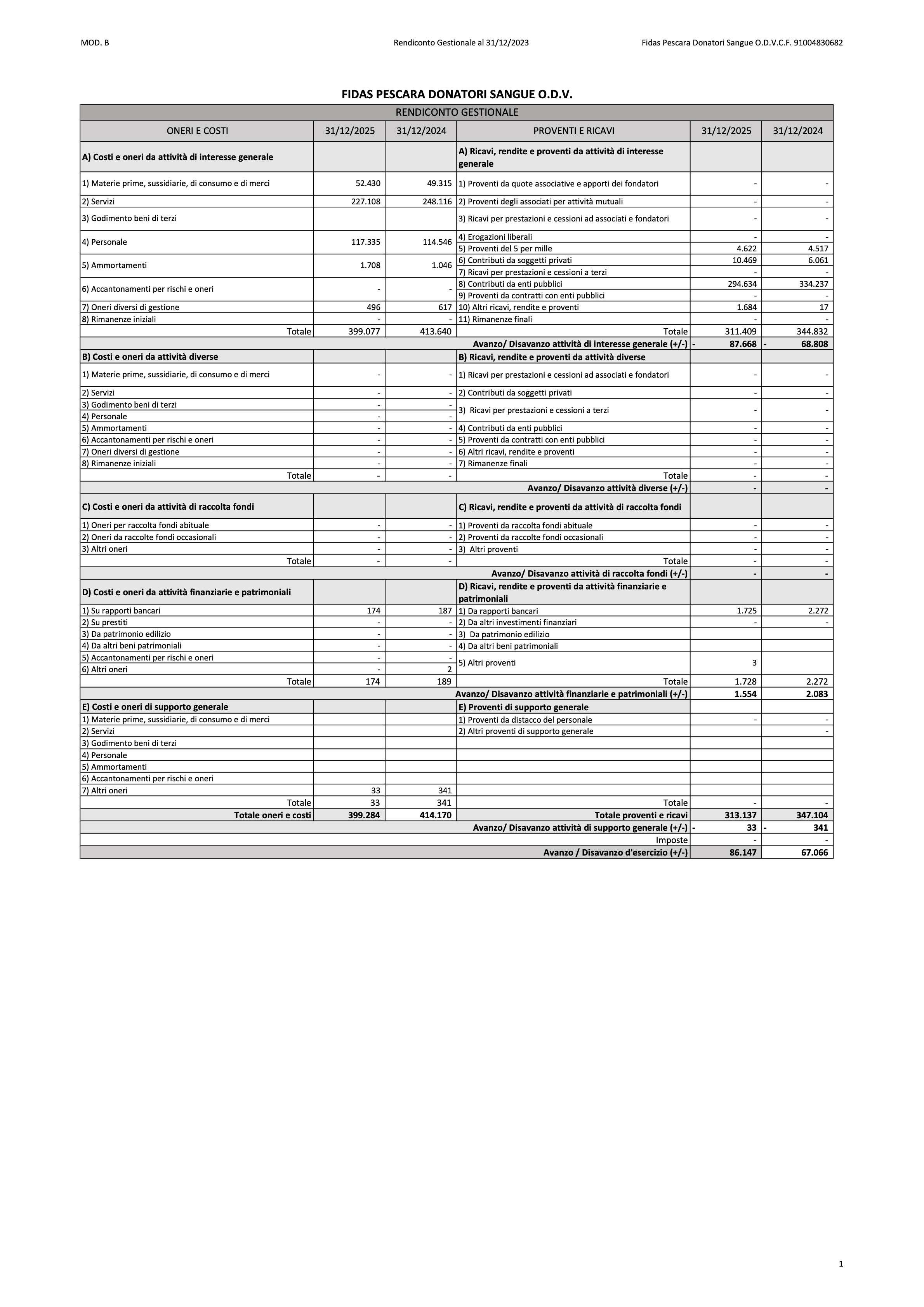 Rendiconto gestionale 2025